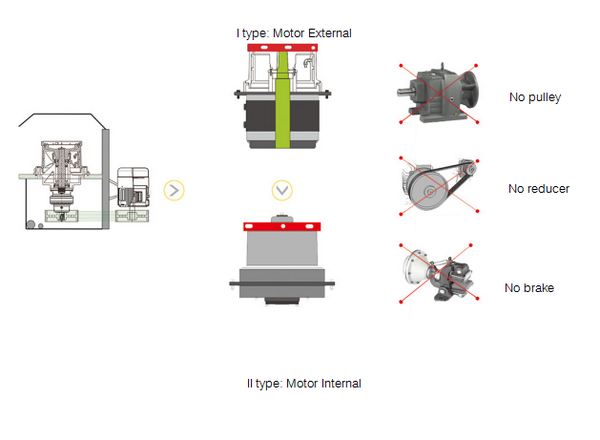  “The cable field used PM motor” ‹ enneng — WordPress